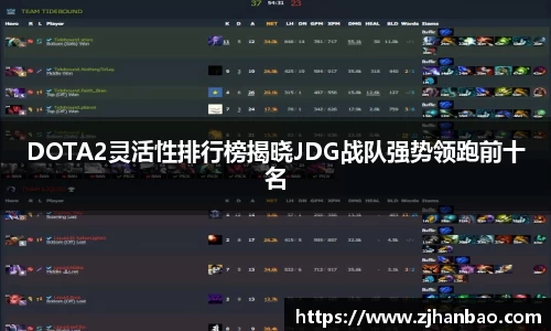 DOTA2灵活性排行榜揭晓JDG战队强势领跑前十名