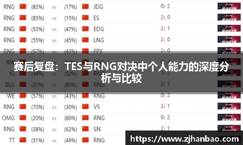 赛后复盘：TES与RNG对决中个人能力的深度分析与比较